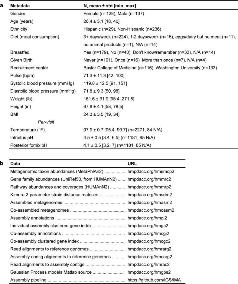 graphic file with name 41586_2017_Article_BFnature23889_Figa_ESM.jpg