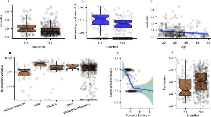 Extended Data Figure 9