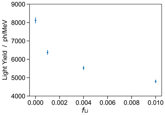 Figure 4: