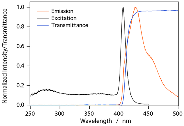 Figure 5: