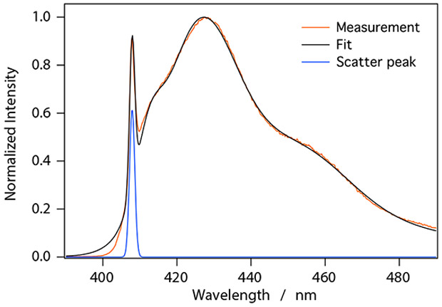 Figure 6: