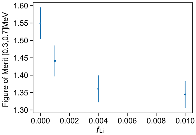 Figure 10: