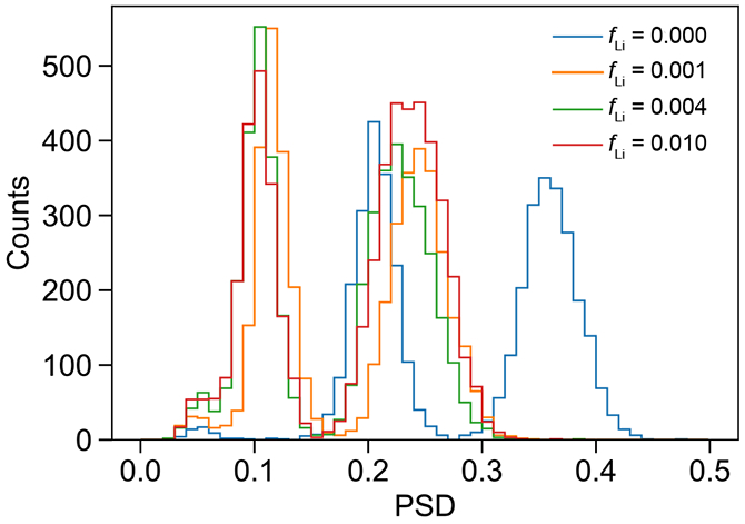 Figure 9: