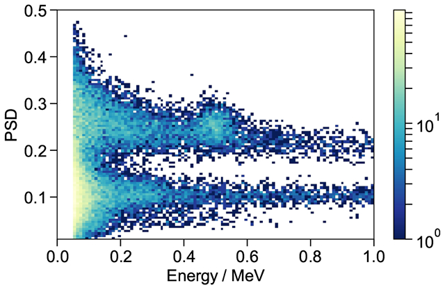 Figure 8: