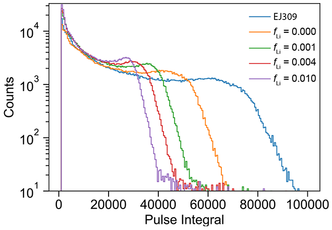 Figure 3: