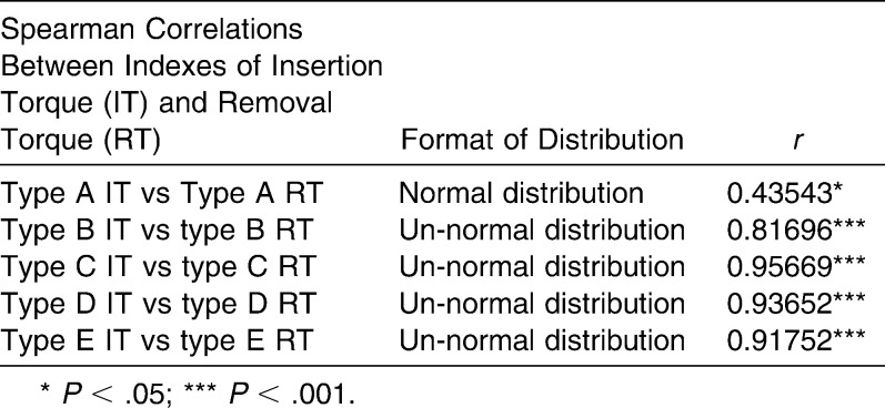 graphic file with name i0003-3219-80-5-821-t06.jpg