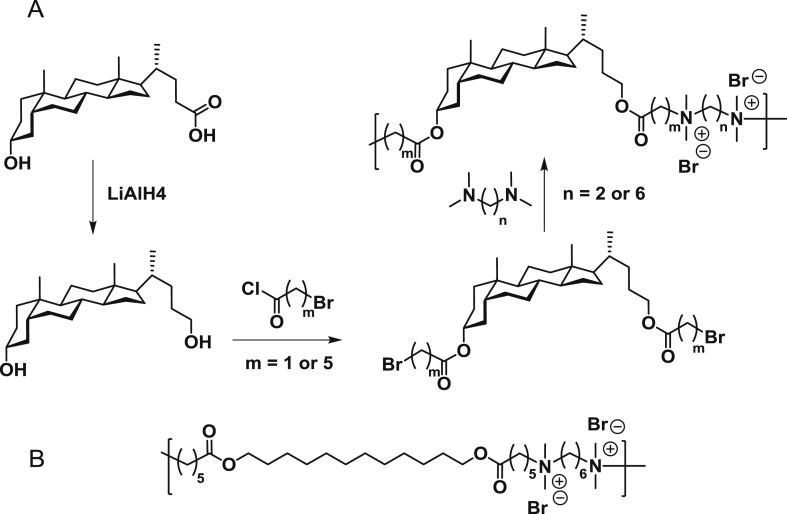 Fig. 2