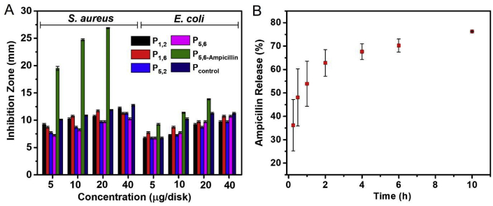 Fig. 6