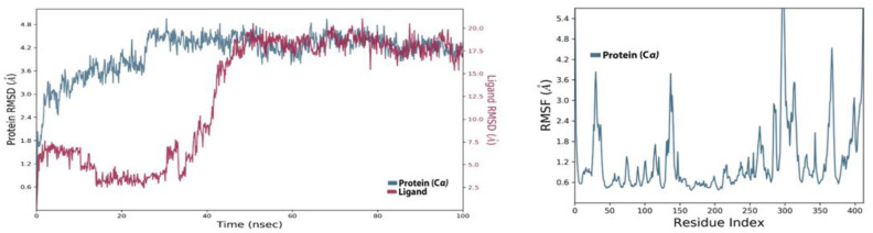 Figure 14