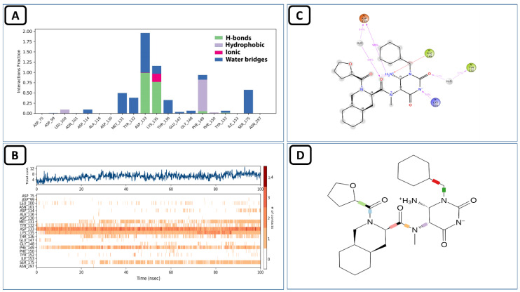 Figure 13