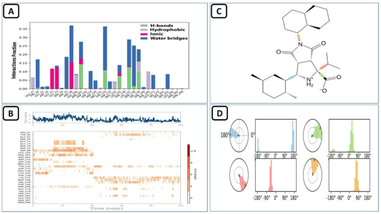 Figure 15