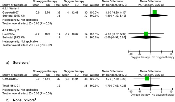 Figure 5: