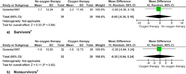 Figure 7: