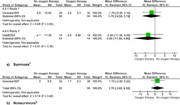 Figure 4: