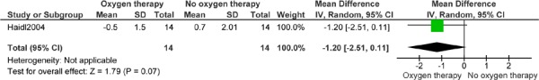 Figure 10: