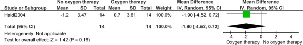 Figure 11: