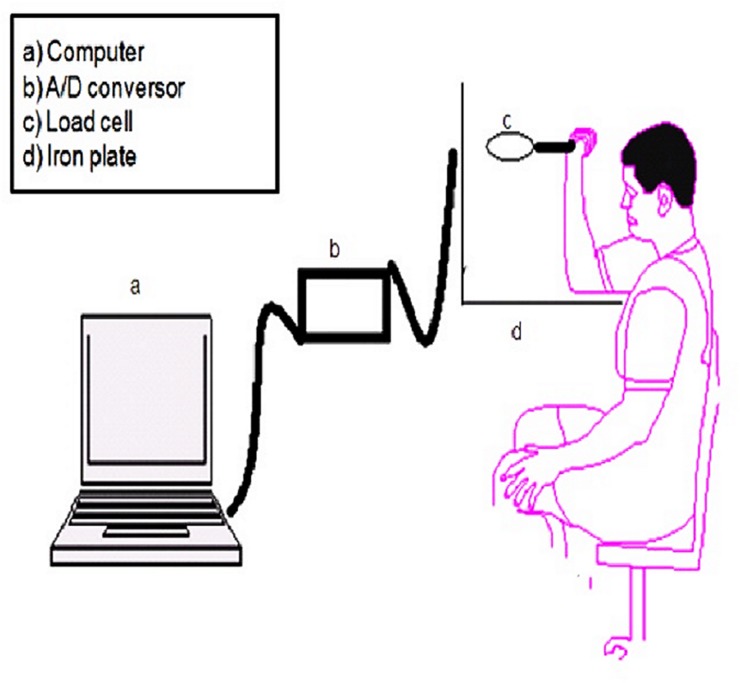 Fig 1