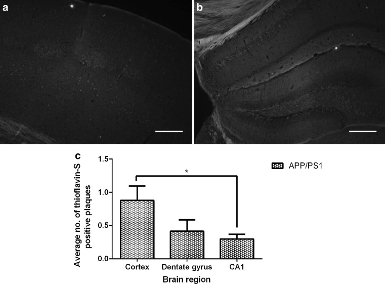 Fig. 3