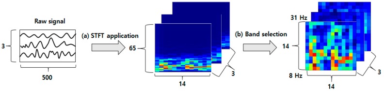 Figure 7