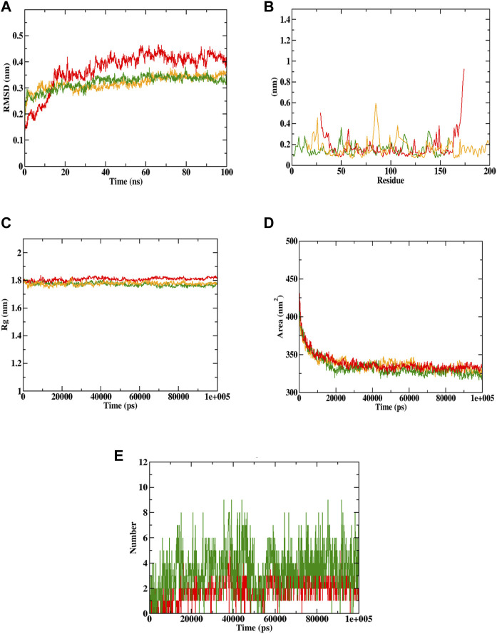 FIGURE 14