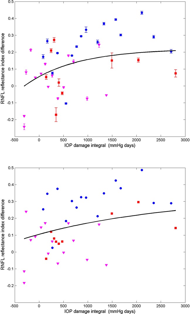 Figure 17. 