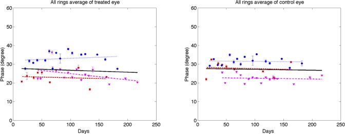 Figure 10. 