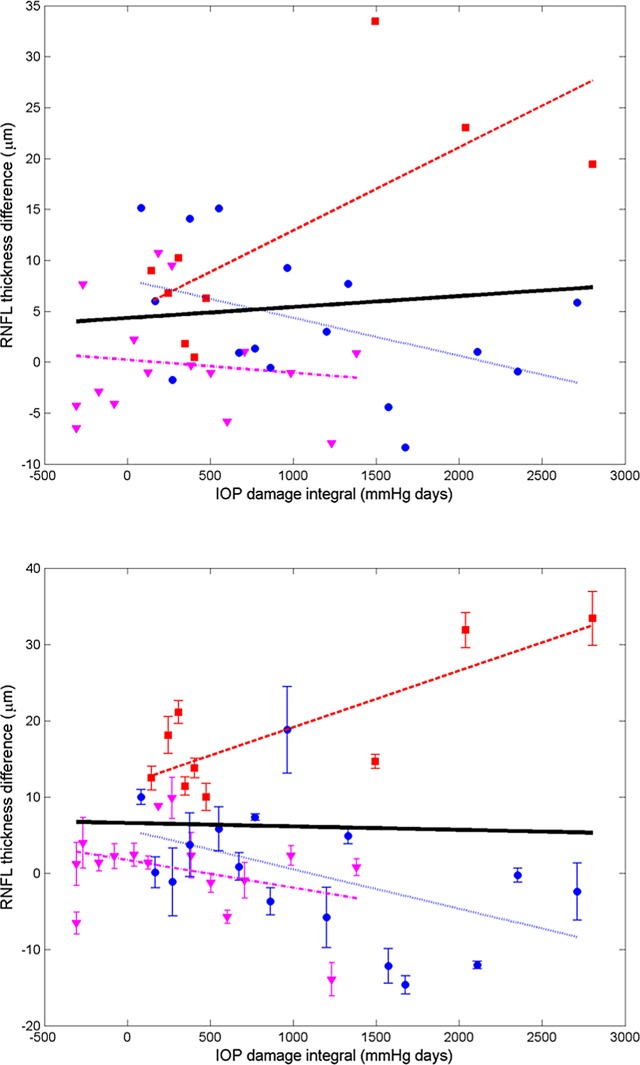 Figure 13. 