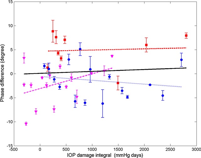 Figure 14. 