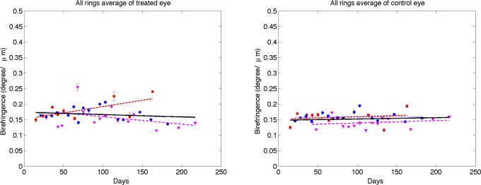 Figure 11. 