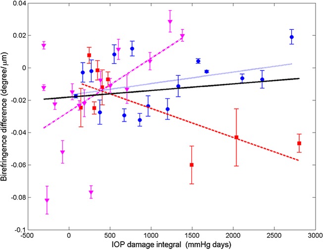 Figure 15. 