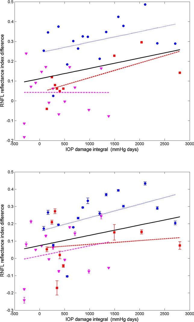 Figure 16. 