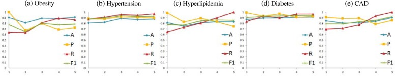 Figure 3: