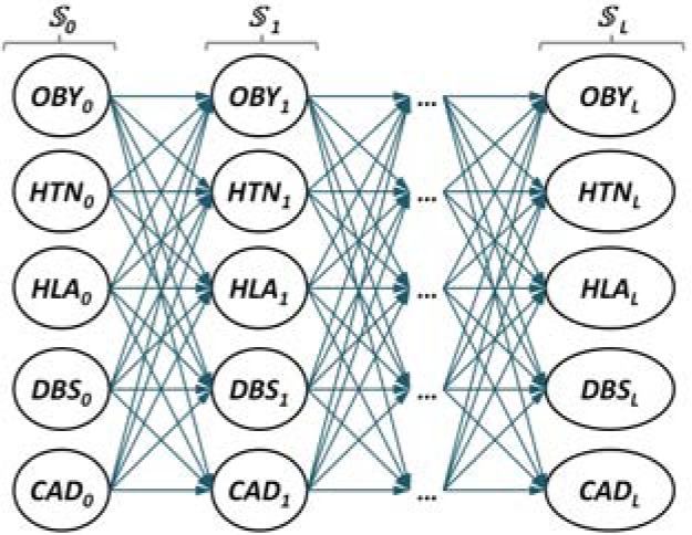 Figure 2: