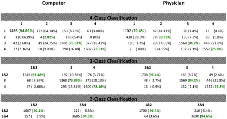 graphic file with name nihms849294f3.jpg