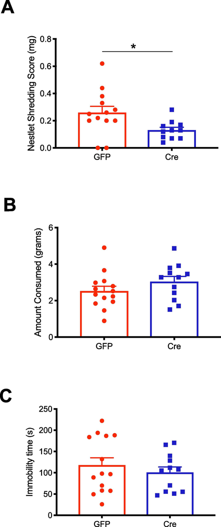 Figure 5.