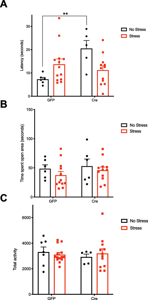 Figure 6.