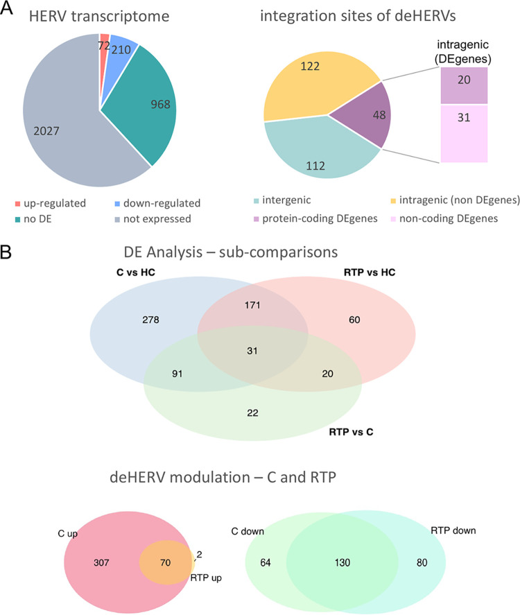 FIG 4