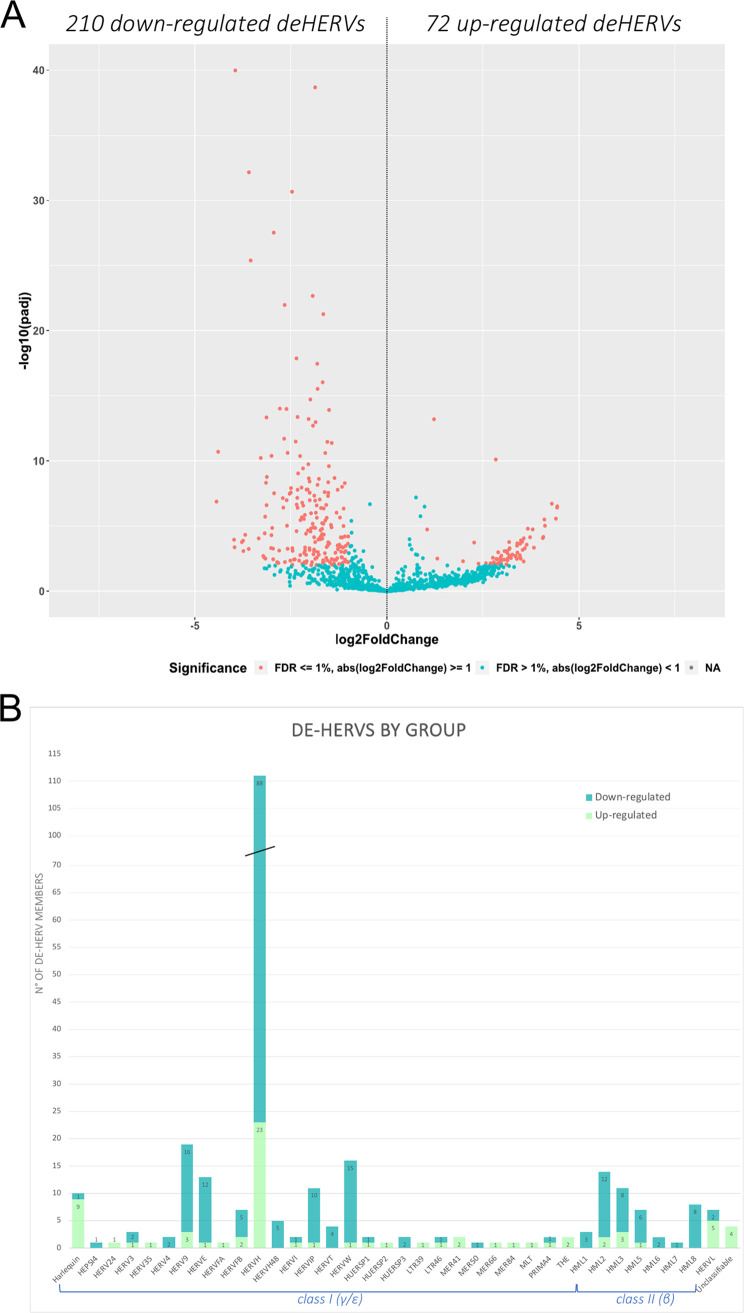 FIG 3