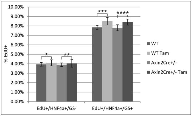 Extended figure 5