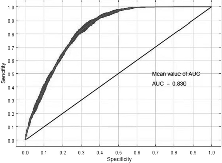 FIGURE 2