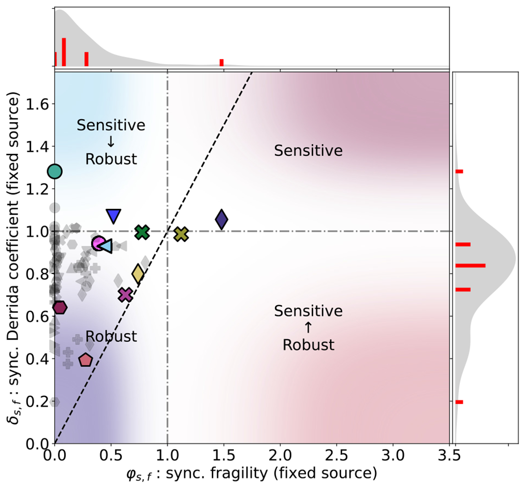 FIG. 6.