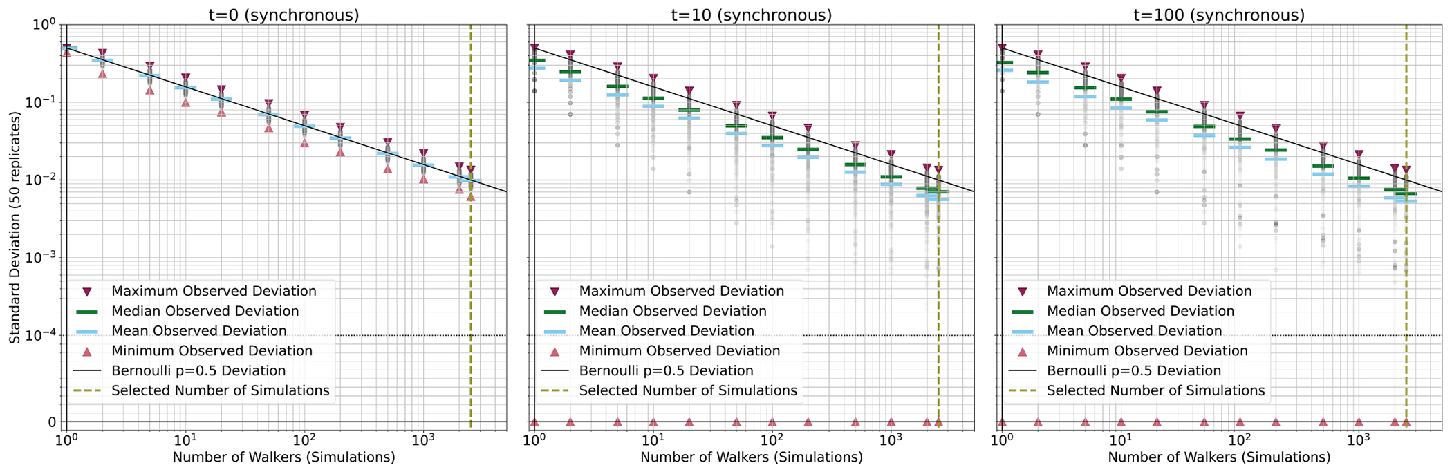 FIG. 9.