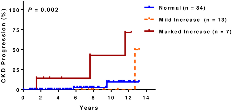 Figure 1E: