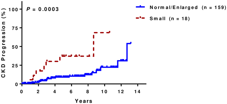 Figure 1D: