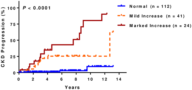 Figure 1C: