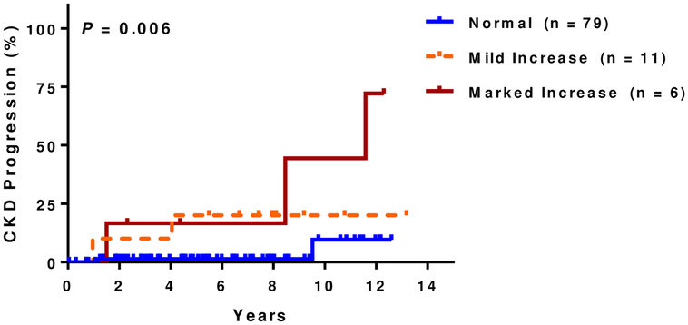 Figure 1F: