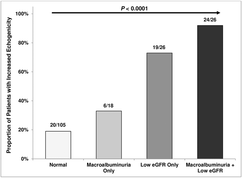 Figure 1A: