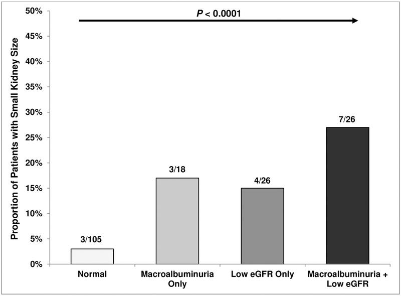 Figure 1B: