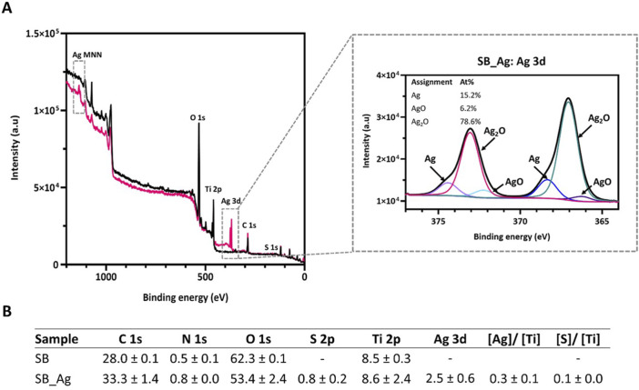 FIGURE 3