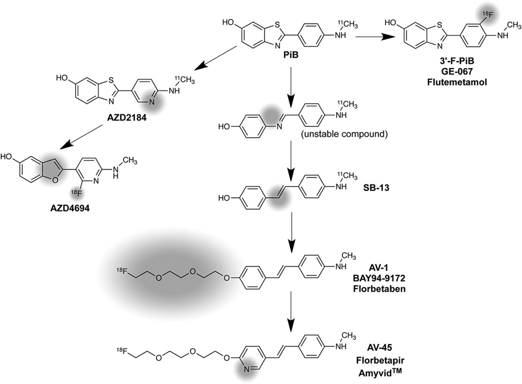 Figure 10